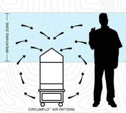 MICROCON<sup>®</sup> MAP 400 / 800