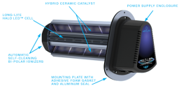 HALO-LED™ Whole Home In-Duct Air Purifier