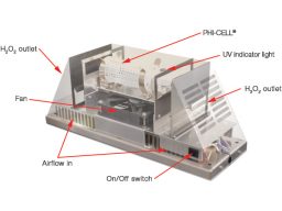 ACTIVE Air Transit Air Purification System